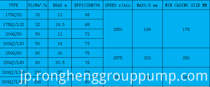 基本的な製品パラメータ2 Basic Product Parameters2